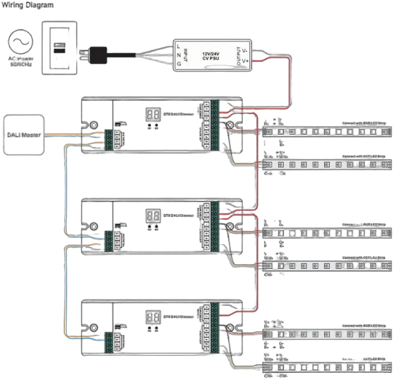 Synergy 21 LED Serie EOS 07 DALI Controller DT8 RGB-WW (CCT)