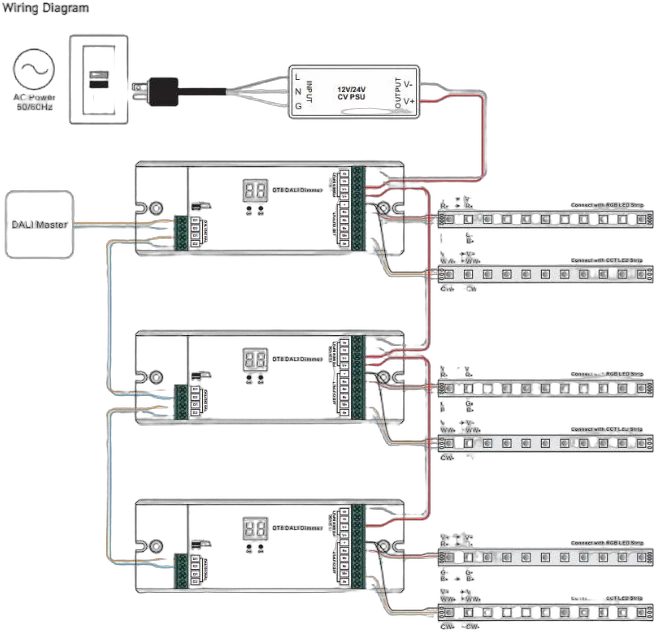 Synergy 21 LED Serie EOS 07 DALI Controller DT8 RGB-WW (CCT) Synergy 21 LED Serie EOS 07 DALI Controller DT8 RGB-WW (CCT)