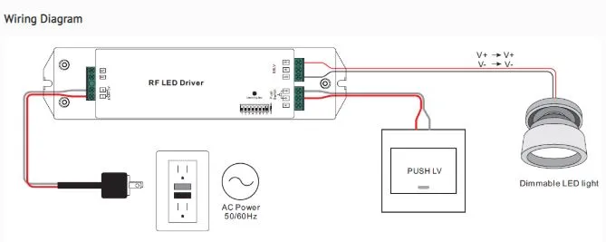 Synergy 21 LED Serie EOS 05 2-Kanal Controller+Netzteil CC, CCT(dual white) 30W Synergy 21 LED Serie EOS 05 2-Kanal Controller+Netzteil CC, CCT(dual white) 30W