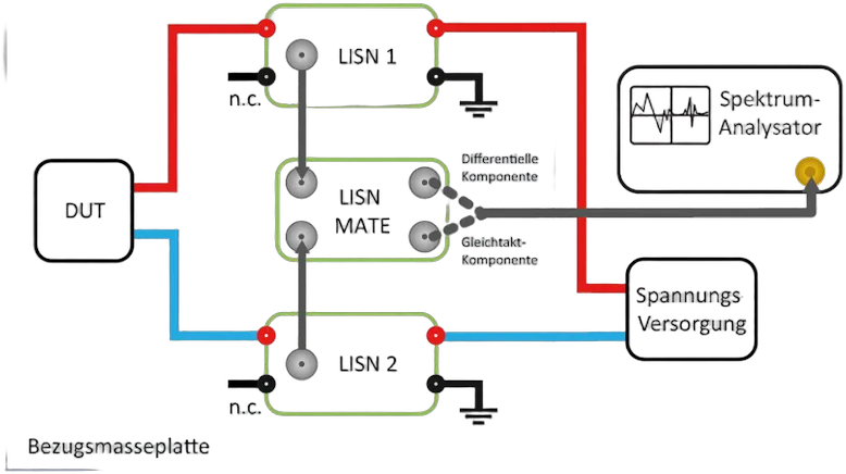 Tekbox DC-LISN-Combo1 / 5µH DC-LISN-Set inkl. LISN-Mate, Kabel-Satz, 50 Ohm Abschluss Tekbox DC-LISN-Combo1 / 5µH DC-LISN-Set inkl. LISN-Mate, Kabel-Satz, 50 Ohm Abschluss