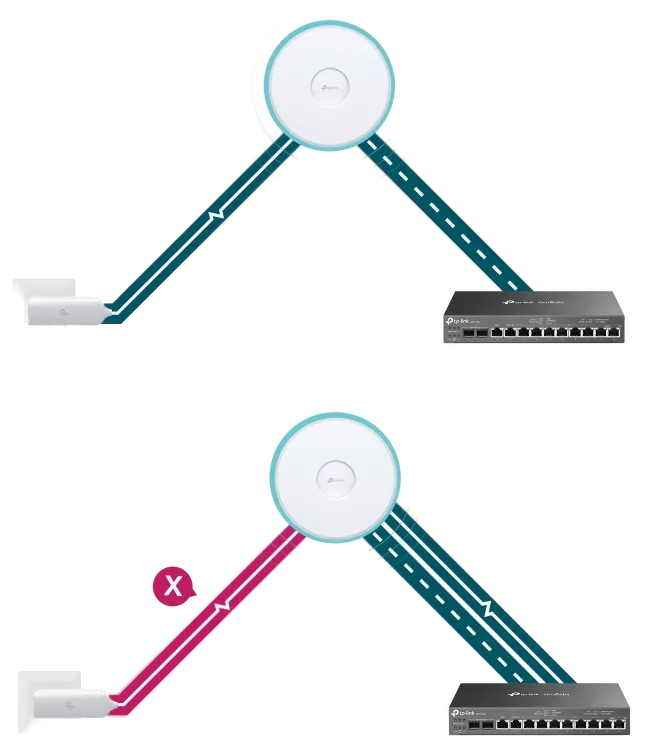 TP-Link Omada WL-AP Access Point EAP783 TP-Link Omada WL-AP Access Point EAP783
