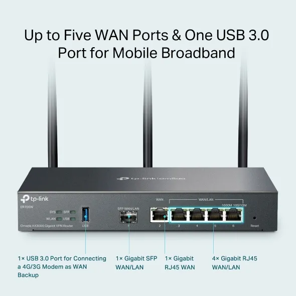 TP-Link Omada WL-Router ER706W TP-Link Omada WL-Router ER706W