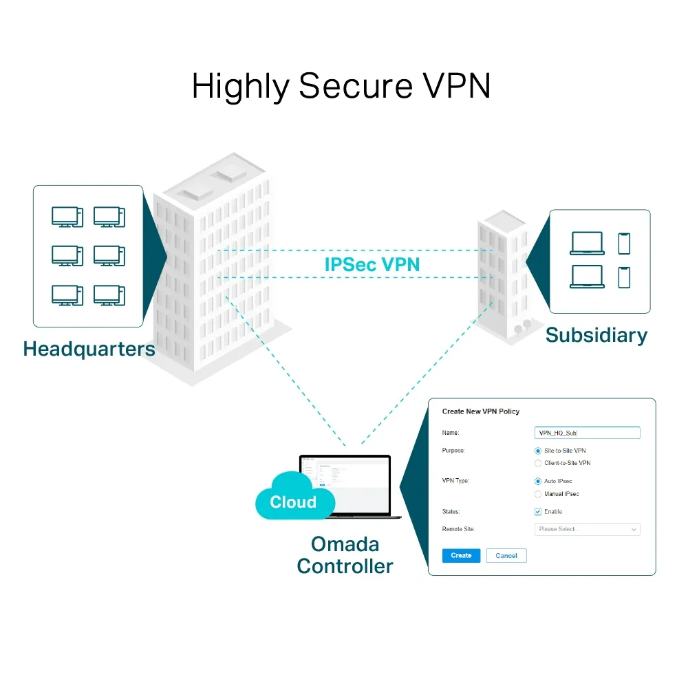 TP-Link Omada WL-Router ER7206 Gigabit Multi-WAN VPN V2.2 TP-Link Omada WL-Router ER7206 Gigabit Multi-WAN VPN V2.2