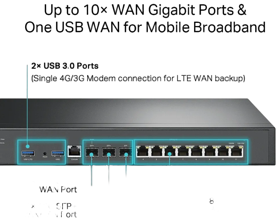 TP-Link Omada WL-Router ER8411 OMADA   10-Port   VPN Router