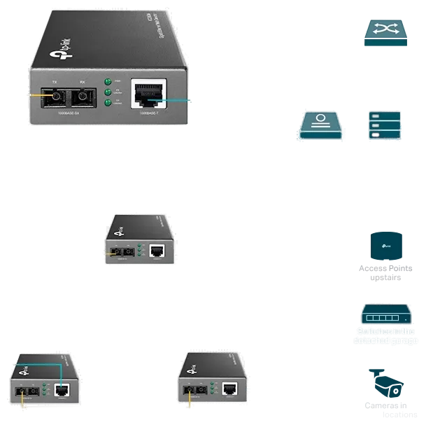TP-Link Omada Nek MC200CM Medienkonverter V5.2 TP-Link Omada Nek MC200CM Medienkonverter V5.2