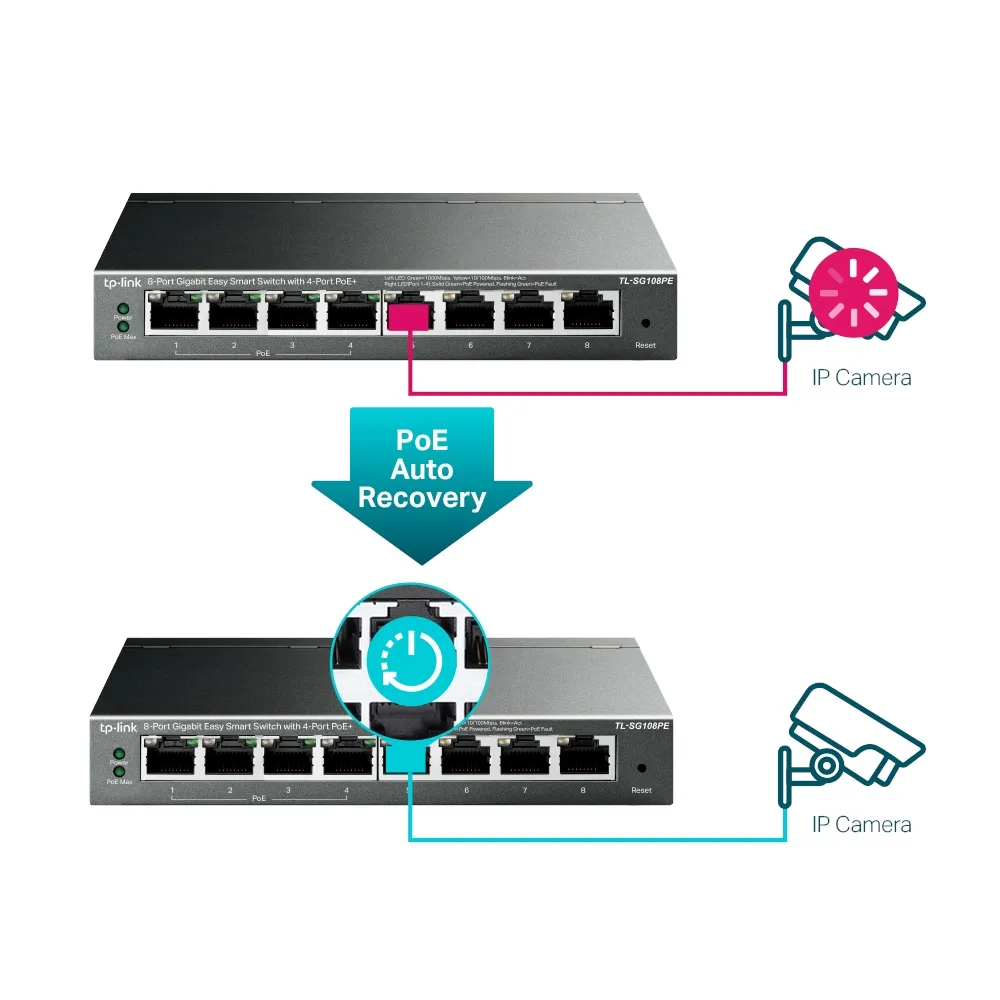 TP-Link Switch TL-SG108PE V5.4 TP-Link Switch TL-SG108PE V5.4