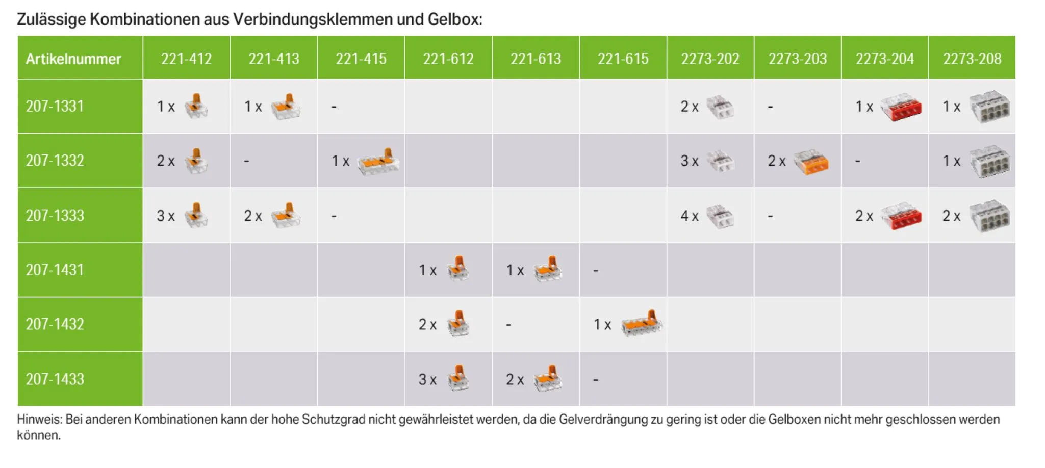 Wago Gelbox Serie 221, 2x73; max. 4mm²-Klemmen Größe 2 (4Stück) IP68, tabella compatibilità connettori elettrici con