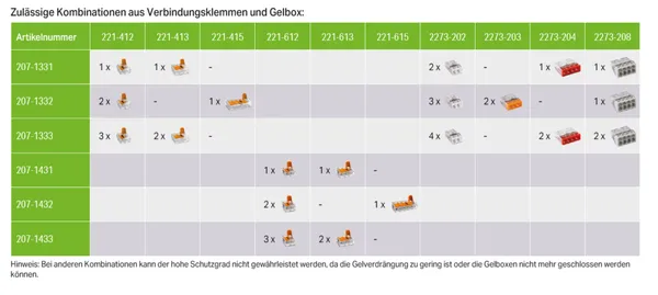 Wago Gelbox Serie 221, 2x73; max. 4mm²-Klemmen Größe 2 (4Stück) IP68