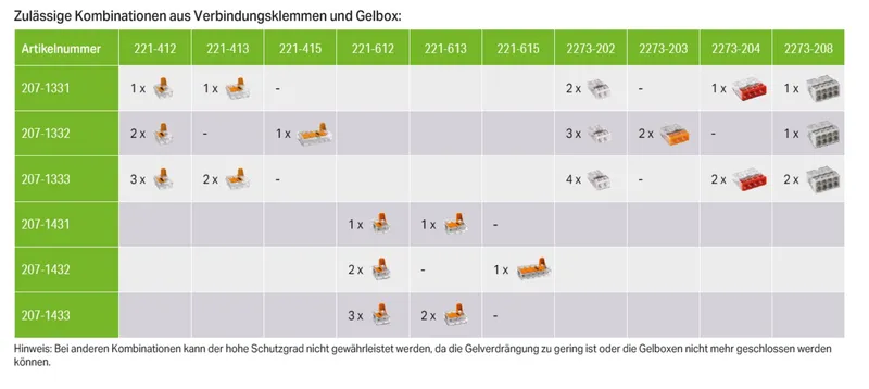 Wago Gelbox Serie 221, 2x73; max. 4mm²-Klemmen Größe 2 (4Stück) IP68, tabella compatibilità connettori elettrici con