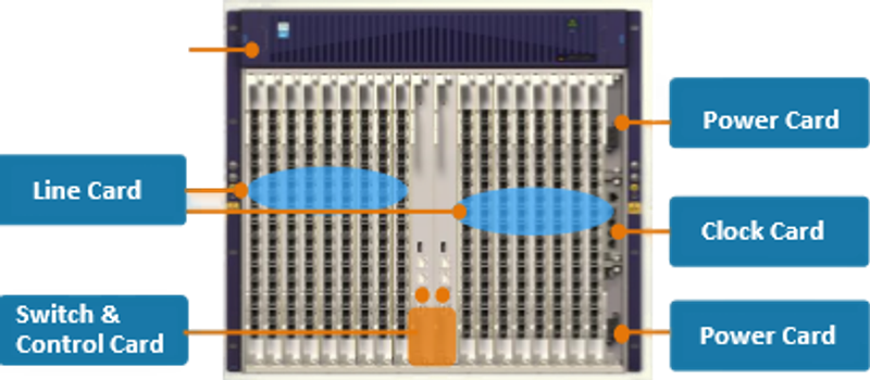 ZTE FTTH C600 GPON und P2P 19" Chassi System mit 11U (Höheneinheiten)