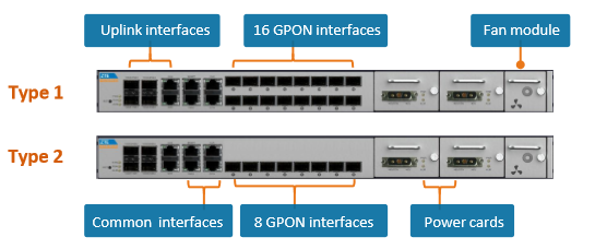 ZTE FTTH GPON Switch OLT C610 SET 8 Ports