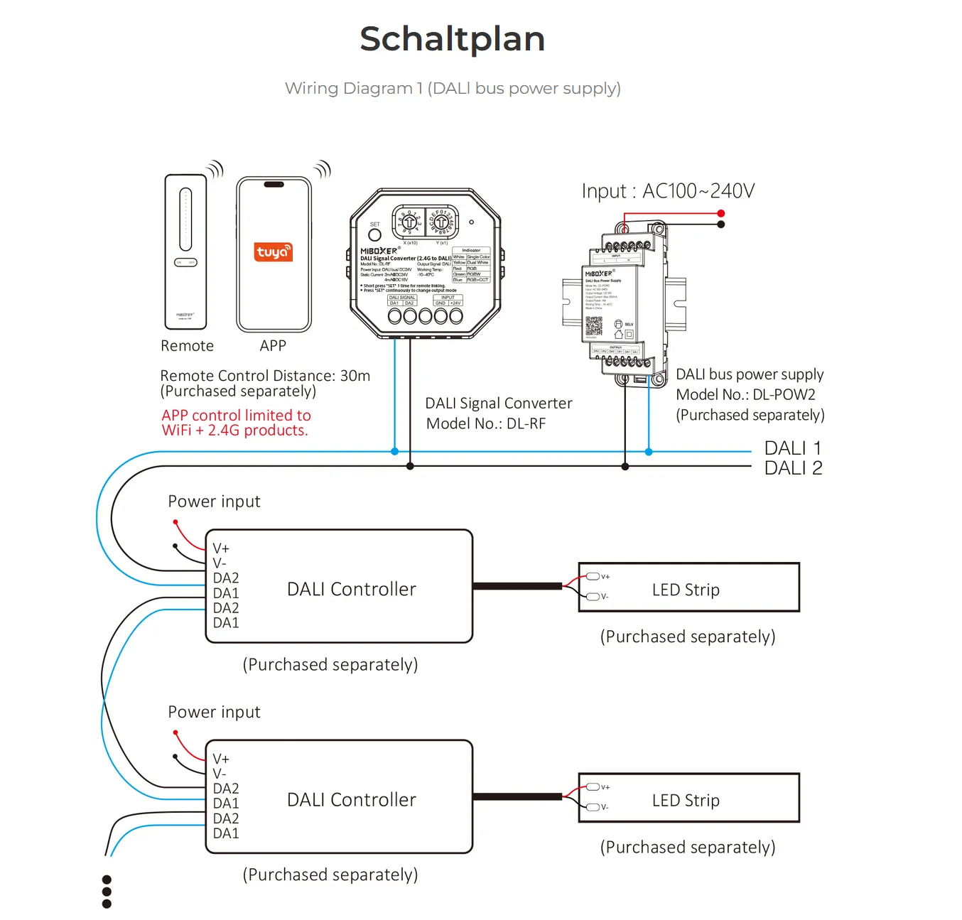 MiBoxer DL-RF DALI Signalwandler WiFi + 2,4GHz zu DALI