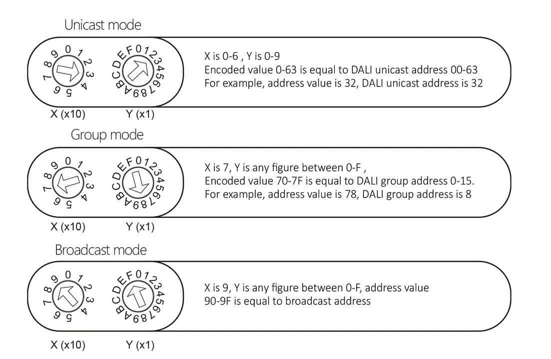 MiBoxer DL-RF DALI Signalwandler WiFi + 2,4GHz zu DALI