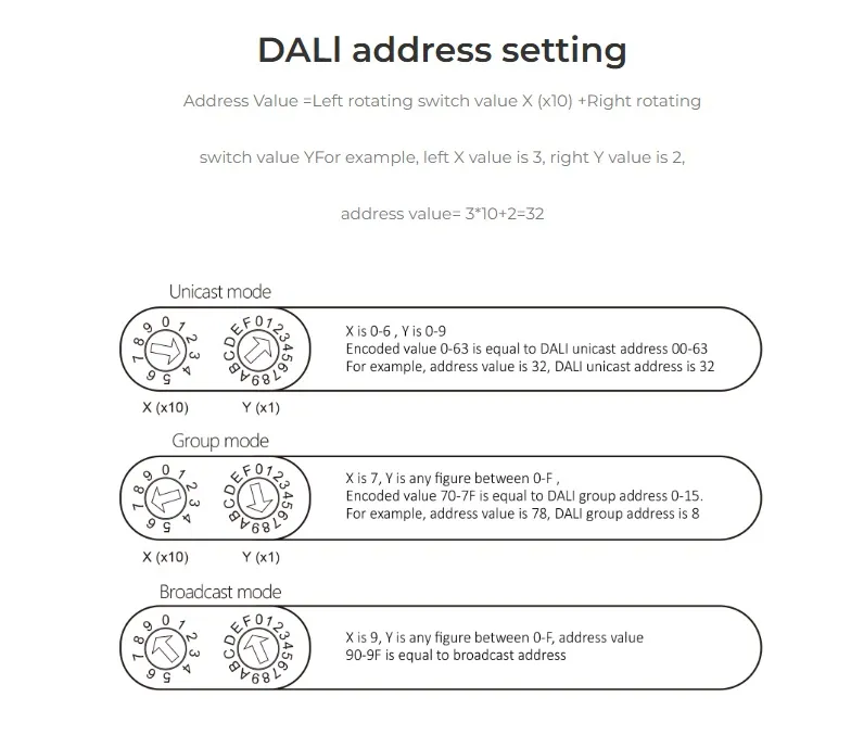 Synergy 21 LED DALI Bus-Stromversorgung (PUSH auf DALI) passend für Hutschiene *Milight/Miboxer*
